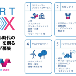 SmartCitX Startup