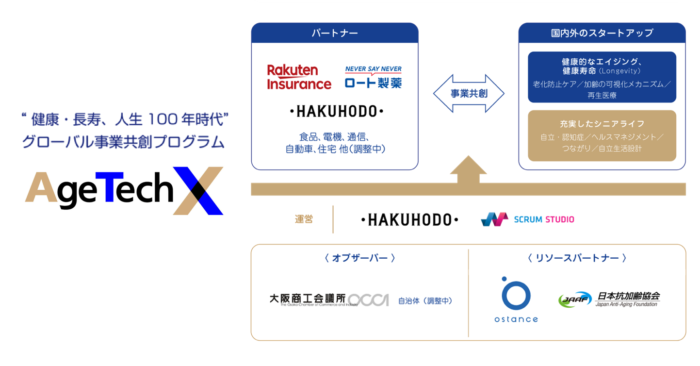 スクラムスタジオと博報堂による「健康・長寿・人生100年時代