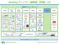 スタートアップ　トレンドレポート　サンプル