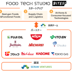 Food Tech Studio