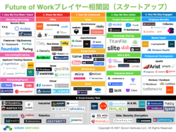 スタートアップ　トレンドレポート　サンプル