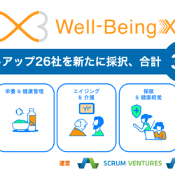 Well-BeingX