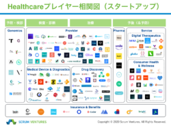 スタートアップ　トレンドレポート　サンプル